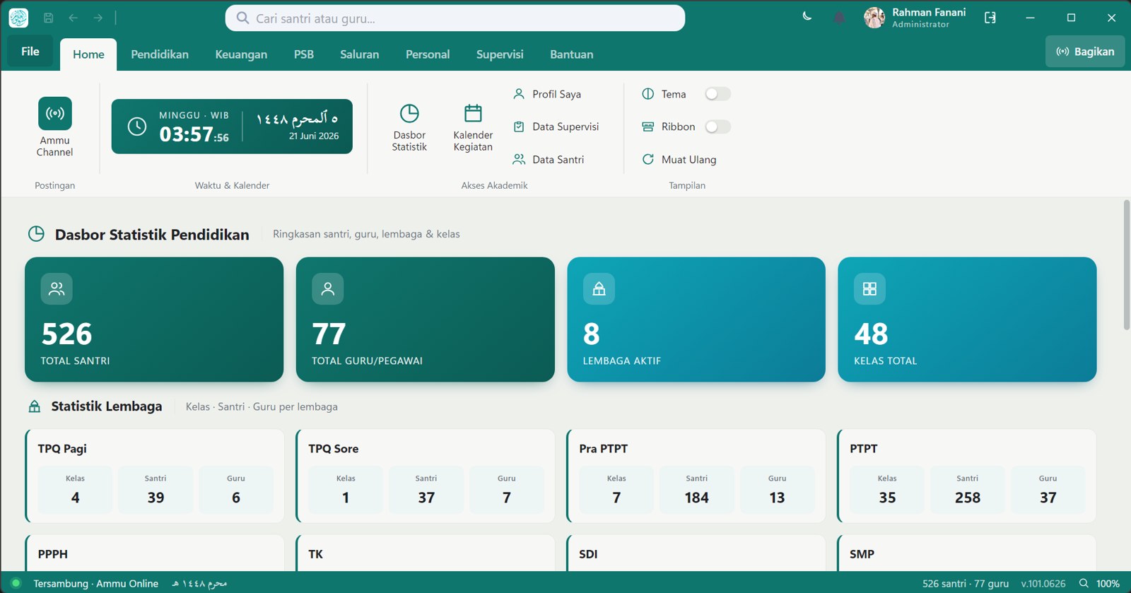 Ammu Online versi desktop — dashboard statistik pendidikan