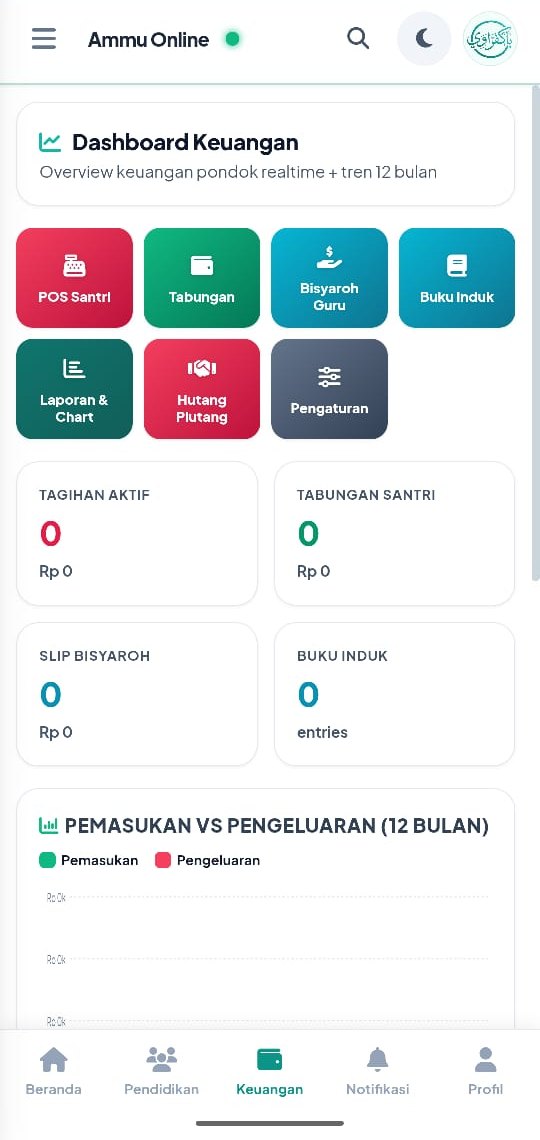 Ammu Online Android — dashboard keuangan