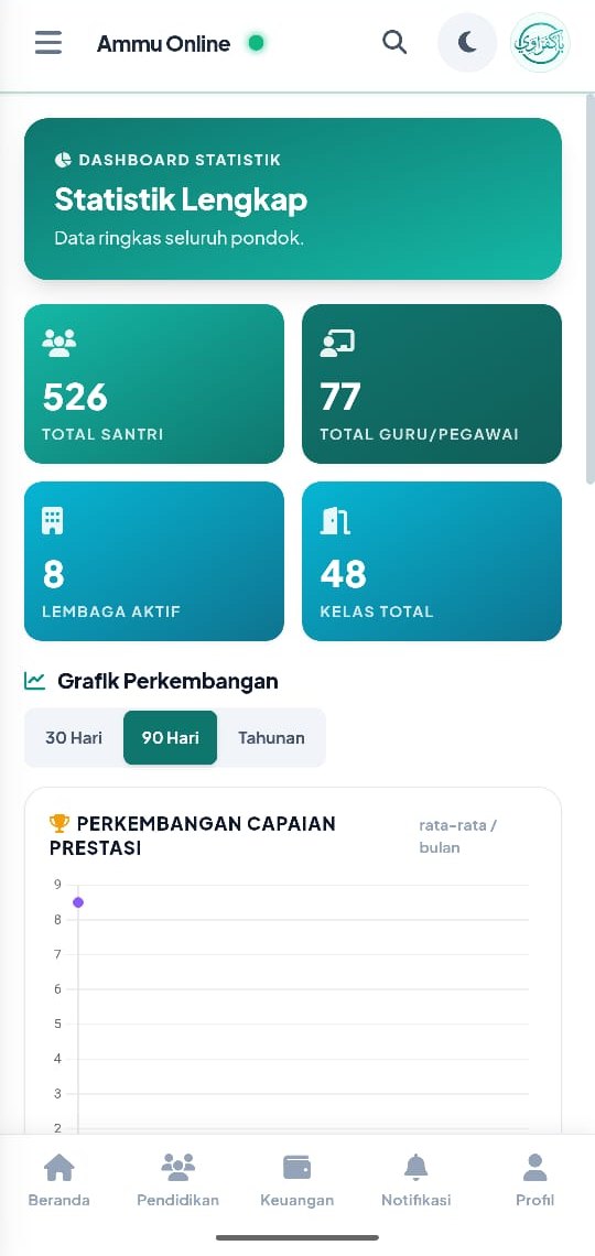 Ammu Online Android — statistik pondok